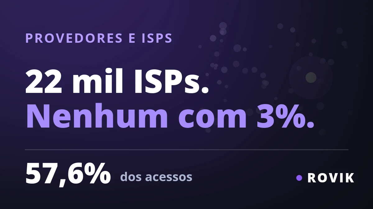 Como vender internet empresarial com 22 mil ISPs
